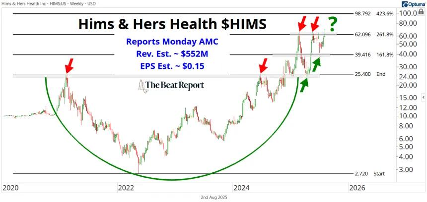 HIMS Chart (08.03.2025)