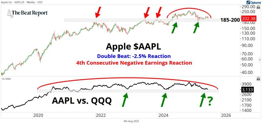 AAPL Logo (08.04.2025)