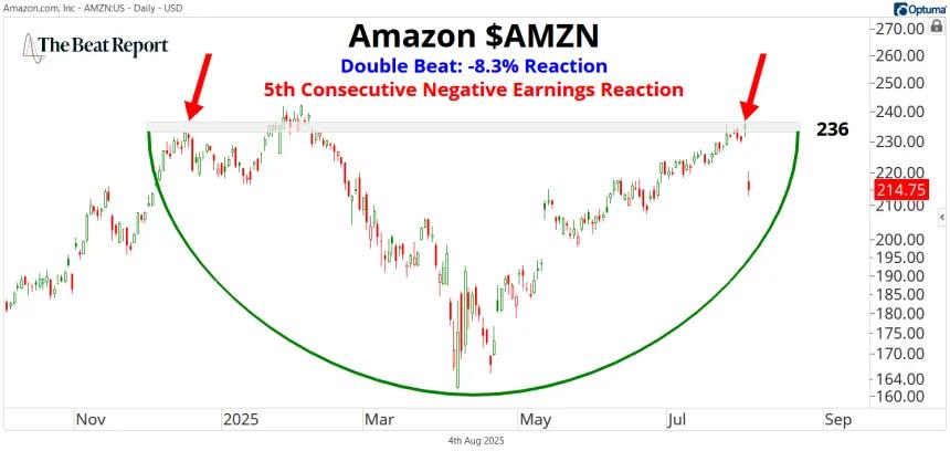 AMZN Chart (08.04.2025)