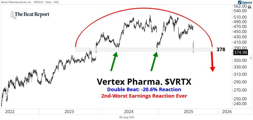 VRTX Chart (08.06.2025)