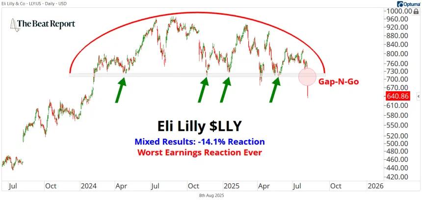 LLY Chart (08.08.2025)