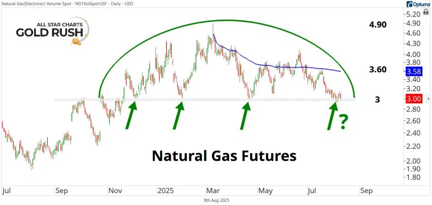 Short-Term NG Chart (08.09.2025)