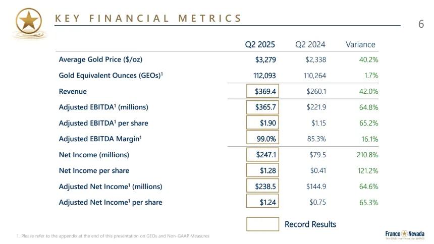 FNV Key Financial Metrics Chart (08.12.2025)