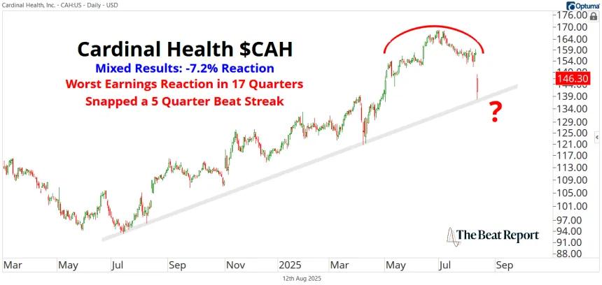 CAH Chart (08.13.2025)
