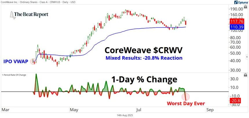 CRWV Chart (08.14.2025)