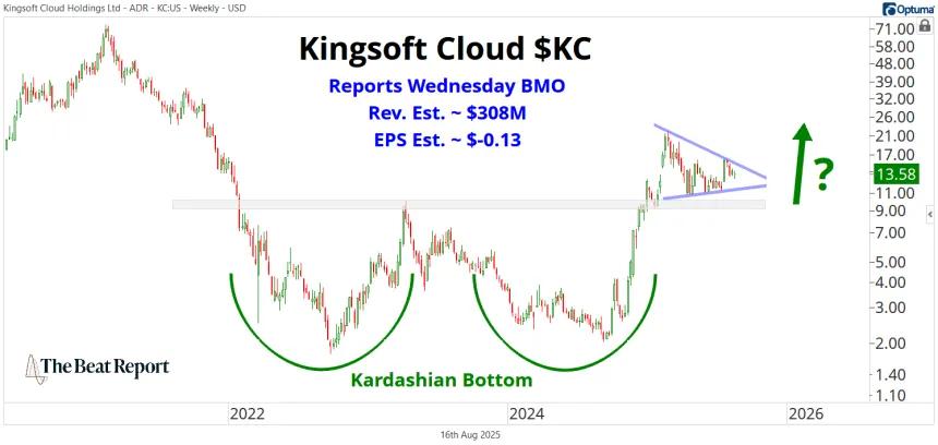 KC Chart (08.17.2025)