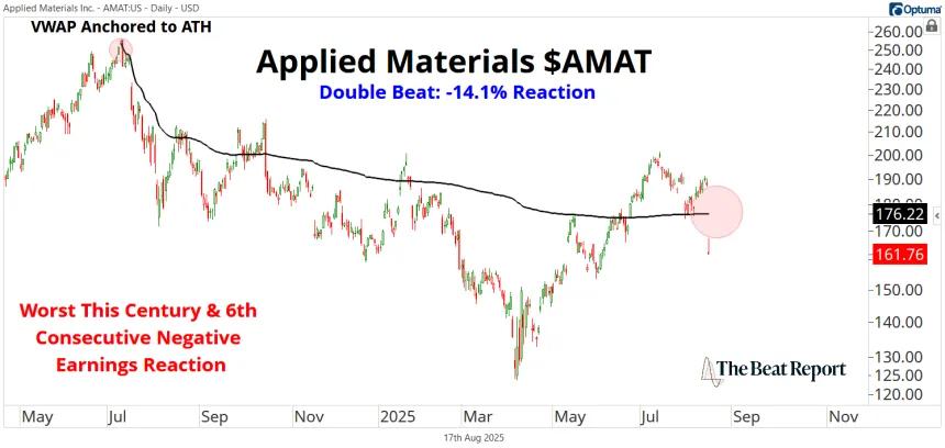 AMAT Chart (08.18.2025)