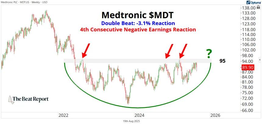 MDT Chart (08.20.2025)