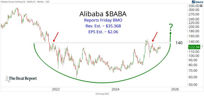 BABA Chart (08.24.2025)