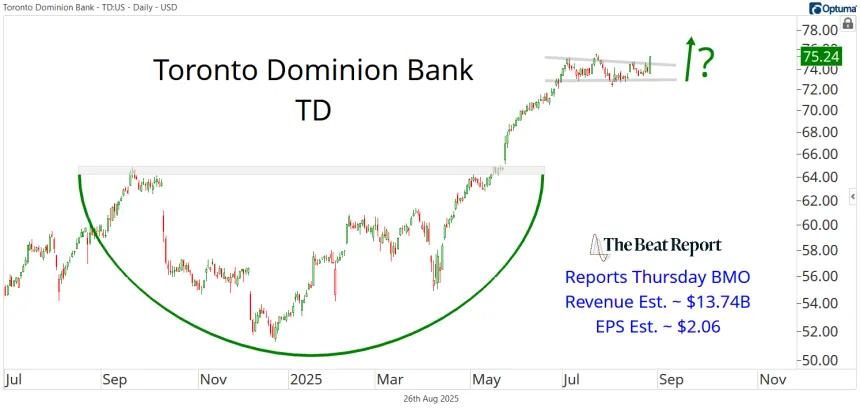 TD Chart (08.27.2025)