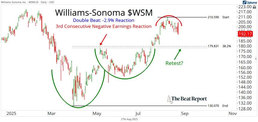 WSM Chart (08.28.2025)