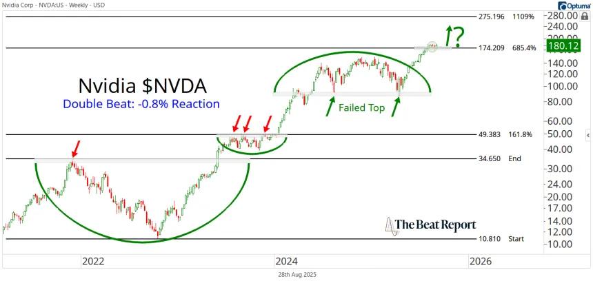 NVDA Chart (08.29.2025)