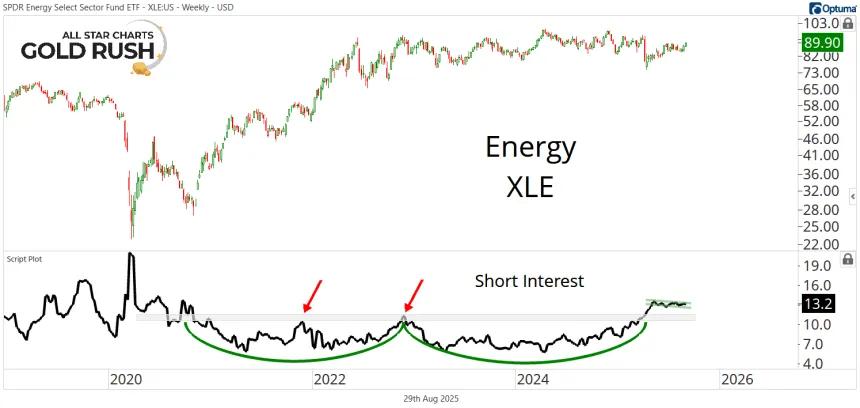 XLE Chart (08.29.2025)