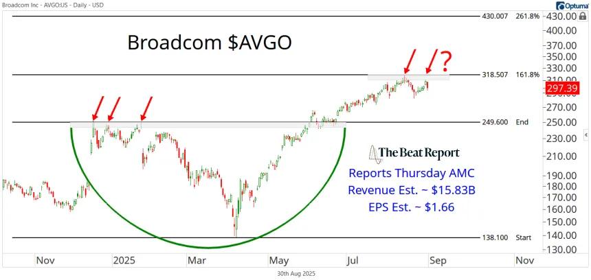 AVGO Chart (08.31.2025)