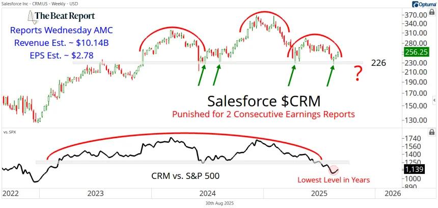 CRM Chart (08.31.2025)