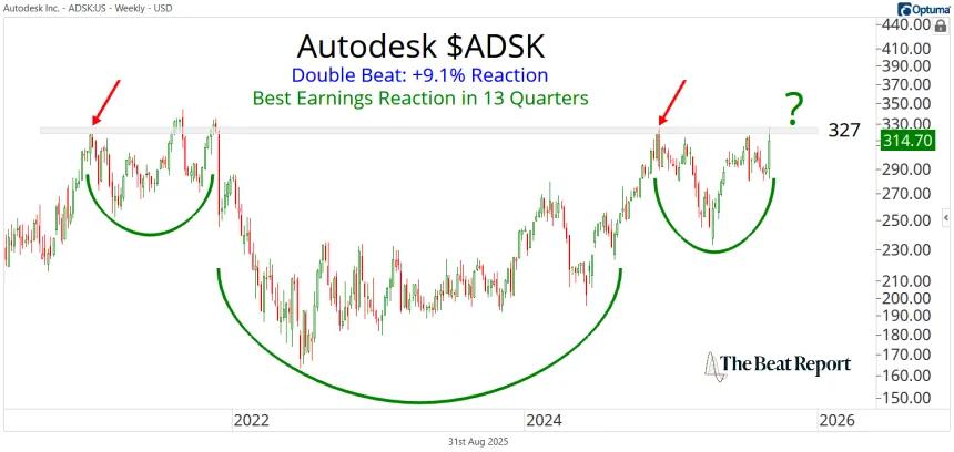 ADSK Chart (09.01.2025)