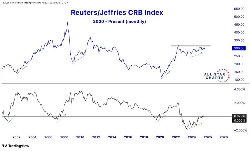 CRB curve