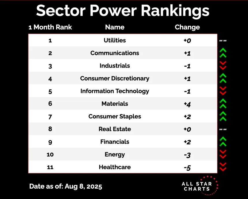 sector