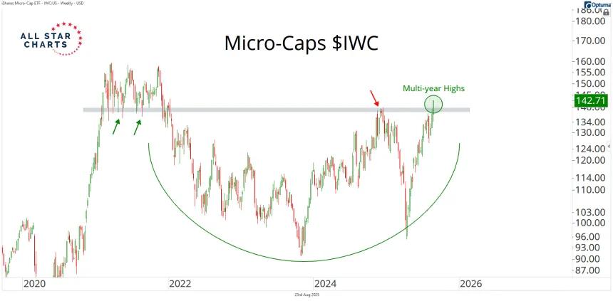 iwc 