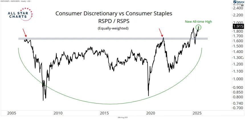 rspd vs rsps