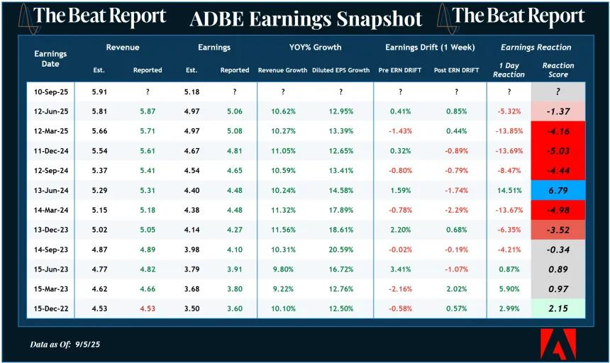 ADBE Earnings Snapshot (09.07.2025)
