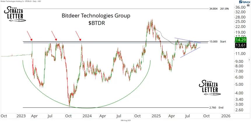 BTDR 