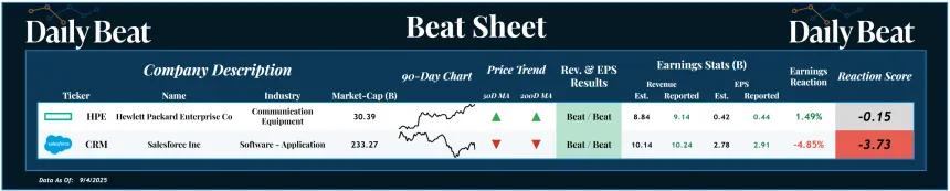 Beat Sheet (09.05.2025)