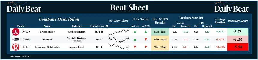 Beat Sheet (09.08.2025)