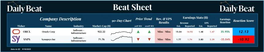 Beat Sheet (09.11.2025)