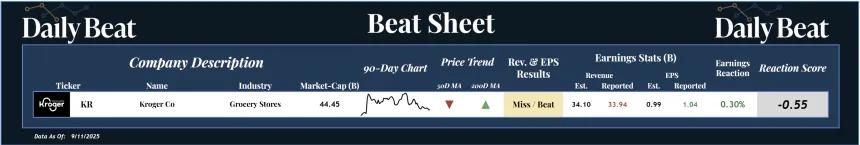 Beat Sheet (09.12.2025)