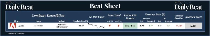 Beat Sheet (09.15.2025)