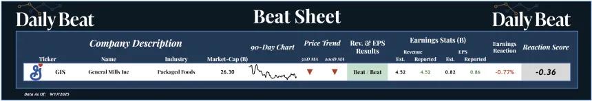 Beat Sheet (09.18.2025)
