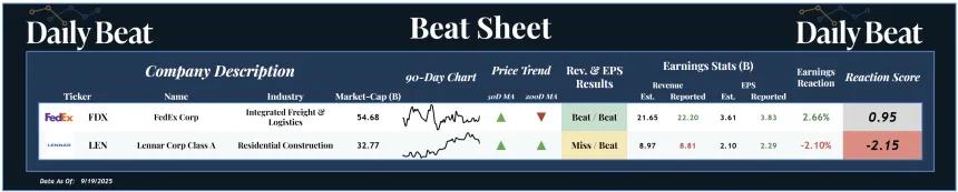 Beat Sheet (09.22.2025)