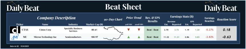 Beat Sheet (09.25.2025)