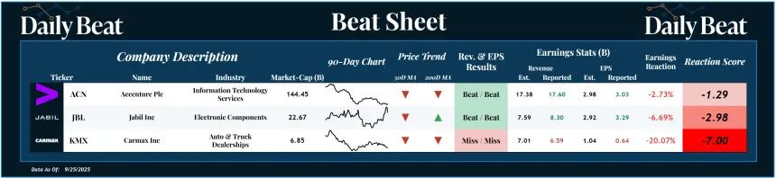 Beat Sheet (09.26.2025)