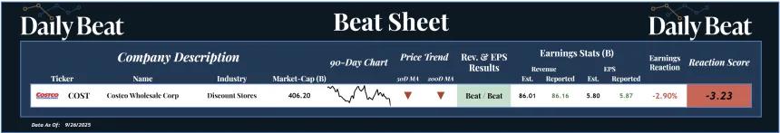 Beat Sheet (09.29.2025)
