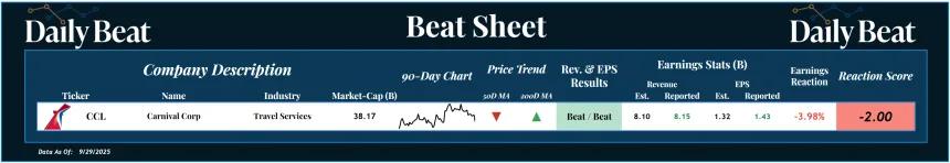 Beat Sheet (09.30.2025)