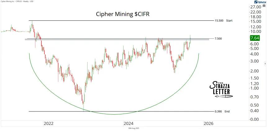 CIFR