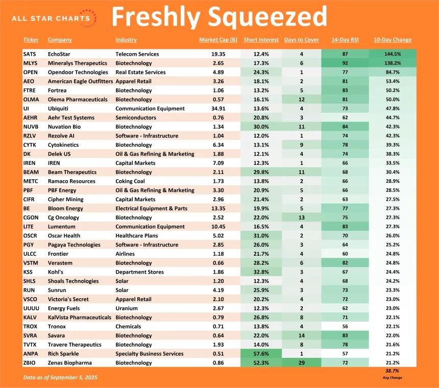 Freshly Squeezed ROC Table (09.07.2025)