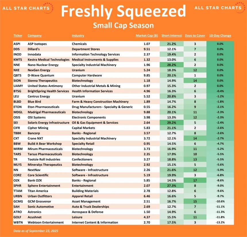 freshly Squeezed Table (09.24.2025).png