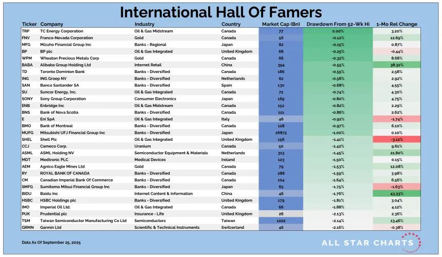 Intl HOF Table 09262025.png