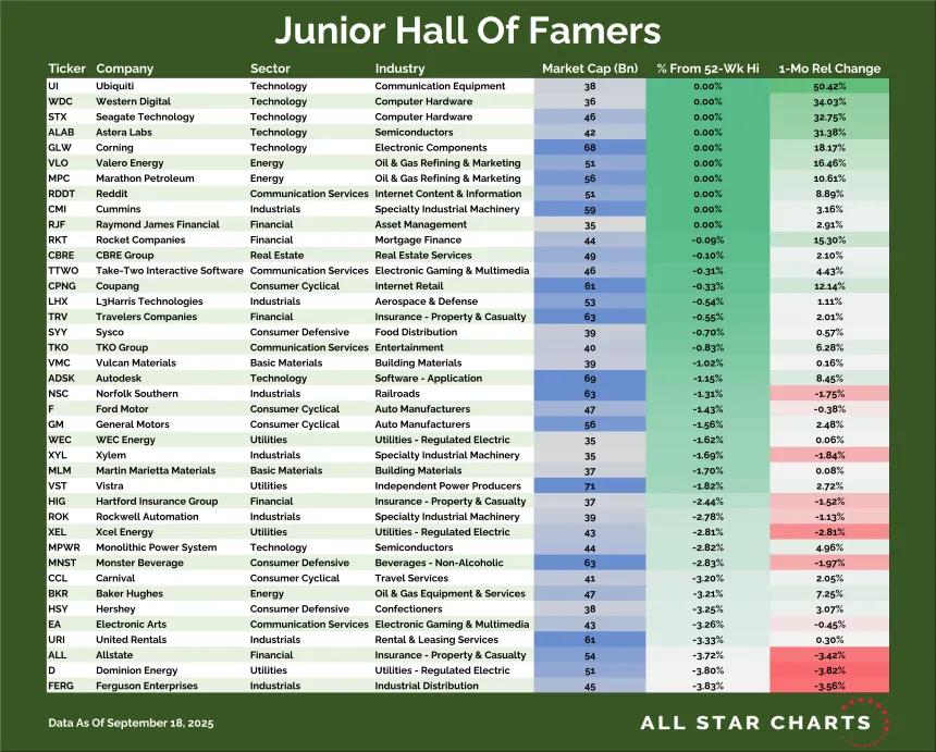 Junior Hall of Famers Table (09.18.2025)