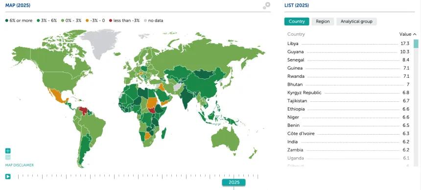 World GDP