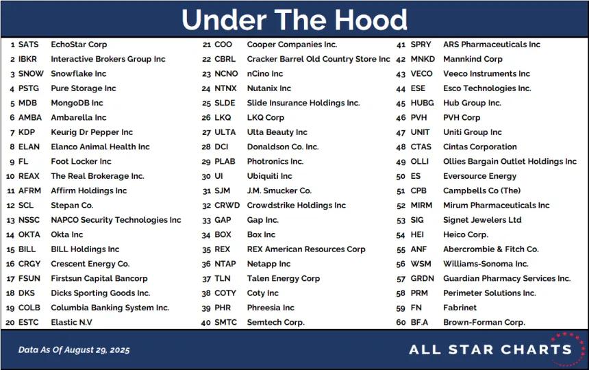 UTH Table 09012025.png