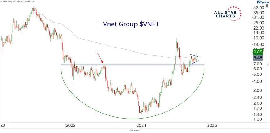 VNET