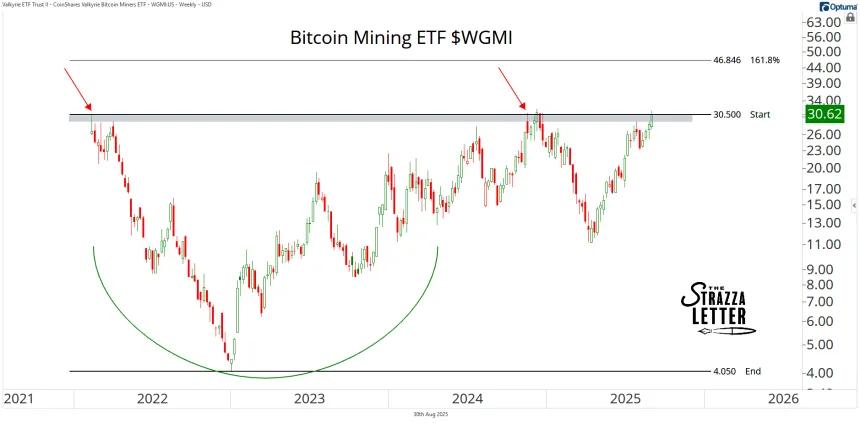WGMI