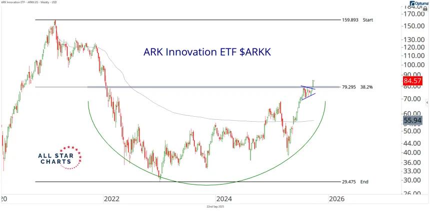 arkk