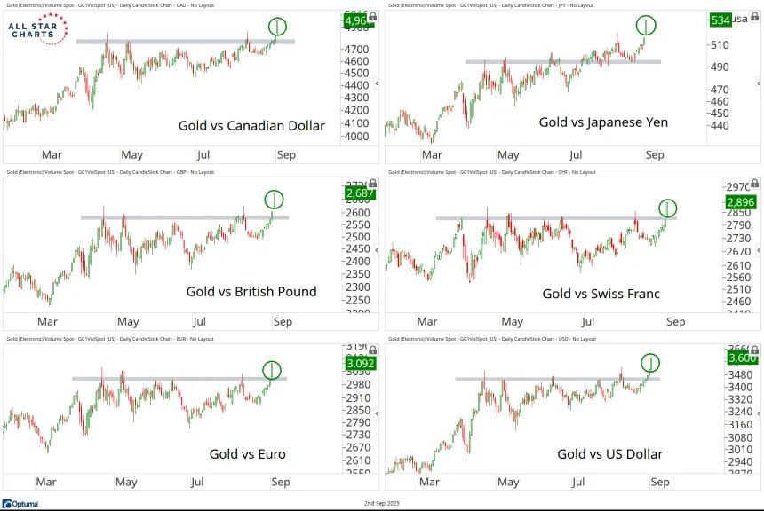 gold et all.png