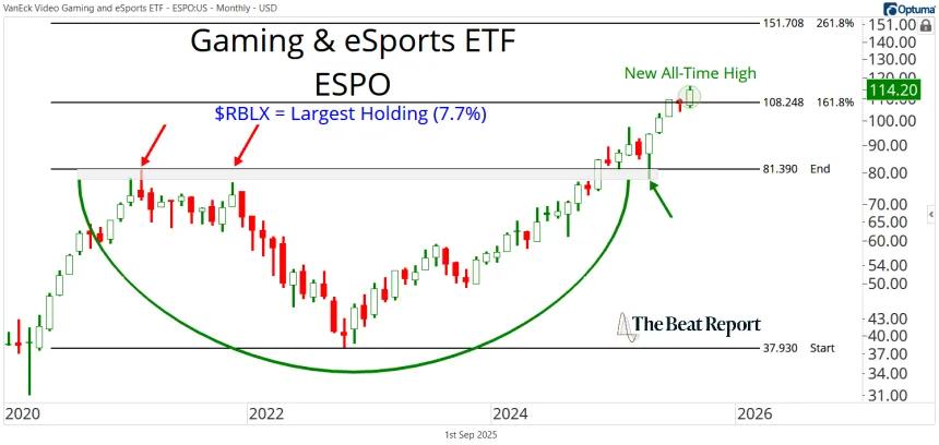 ESPO Chart (09.02.2025)