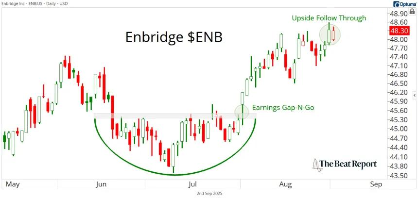 Short-Term ENB Chart (09.03.2025)